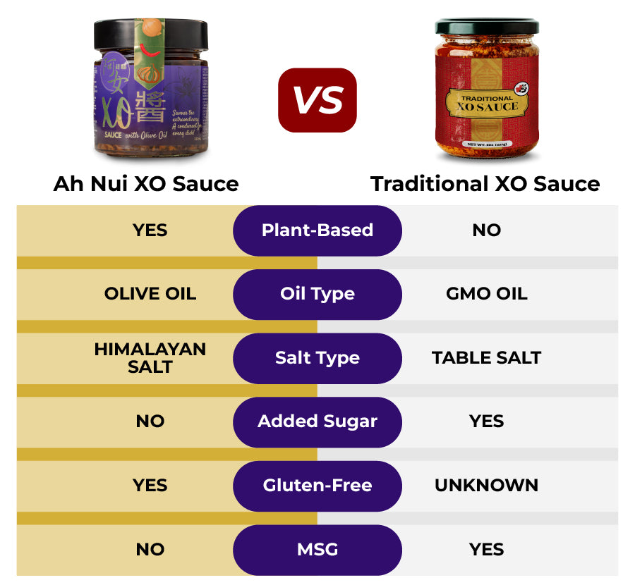 Ah Nui Asian Foods - XO Sauce